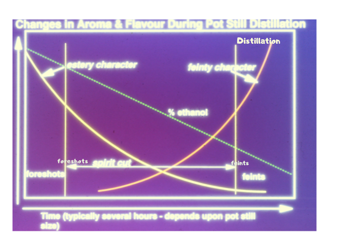 Spirit cut analysis graph